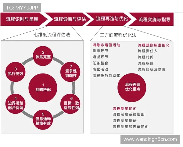 问鼎在线网页版登录入口官网官方入口地址及登录流程优化建议